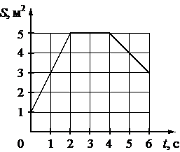 Рисунок к задаче
