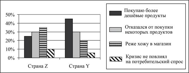 Рисунок к задаче