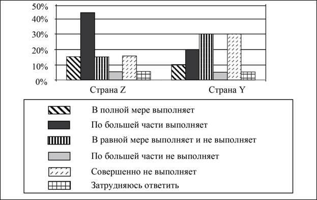 Рисунок к задаче