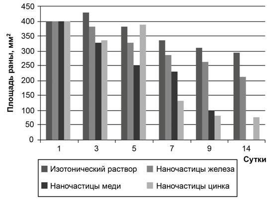 Рисунок к задаче