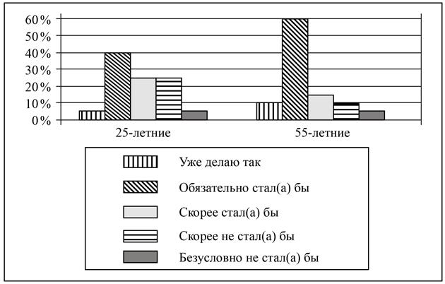 Рисунок к задаче