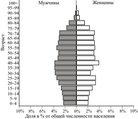 Рисунок к задаче