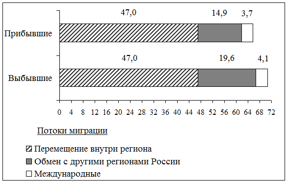 Рисунок к задаче
