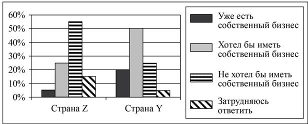 Рисунок к задаче