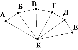 Рисунок к задаче