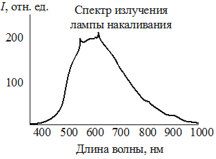 Рисунок к задаче