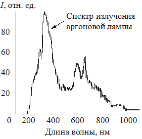 Рисунок к задаче