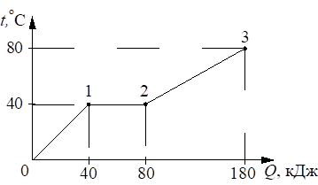Рисунок к задаче