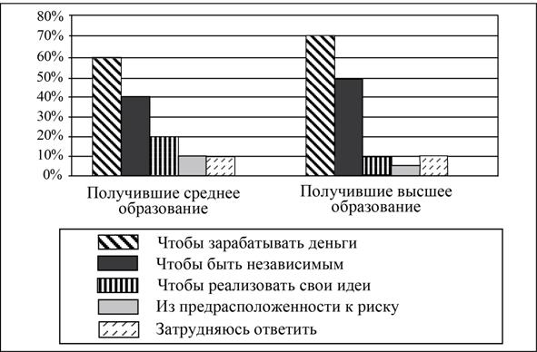 Рисунок к задаче