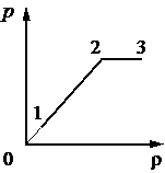 Рисунок к задаче