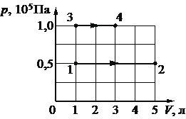 Рисунок к задаче