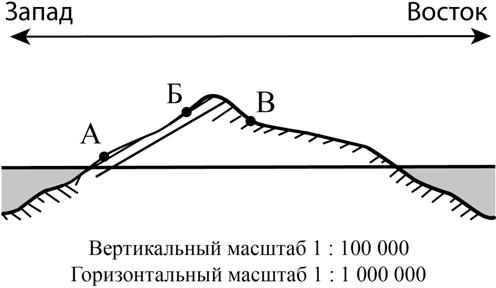 Рисунок к задаче