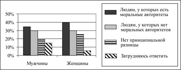 Рисунок к задаче