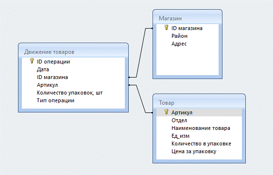 Рисунок к задаче