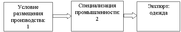 Рисунок к задаче