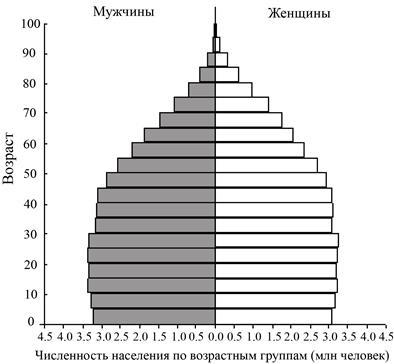 Рисунок к задаче