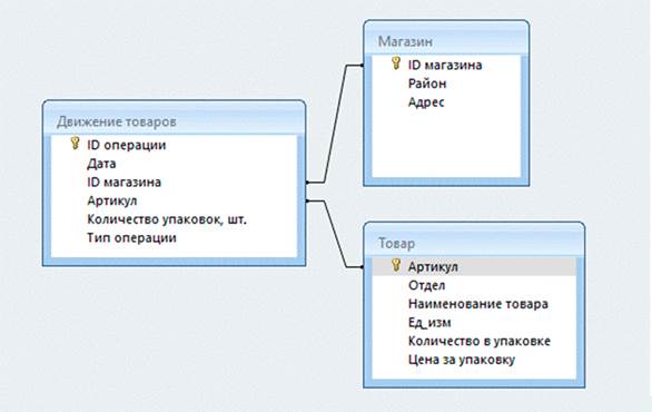 Рисунок к задаче