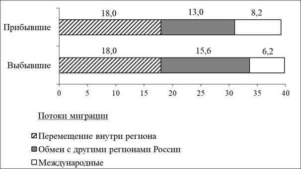 Рисунок к задаче