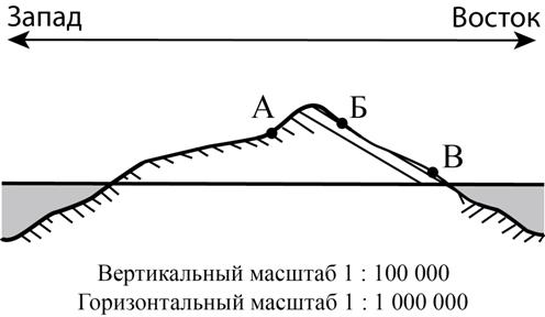 Рисунок к задаче