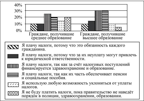 Рисунок к задаче