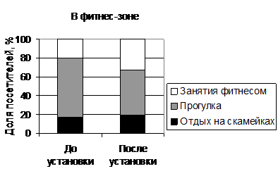 Рисунок к задаче
