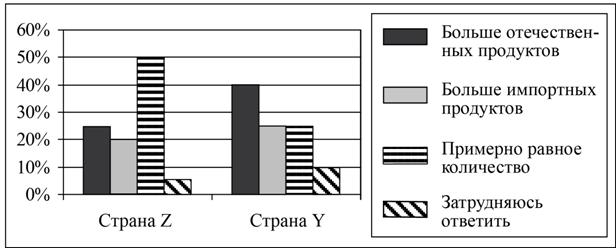 Рисунок к задаче