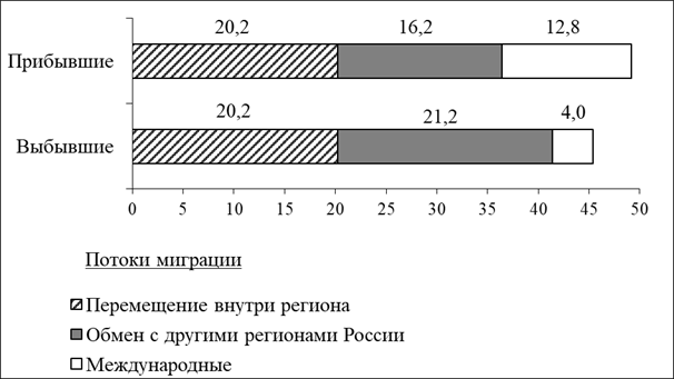 Рисунок к задаче