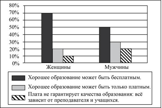Рисунок к задаче