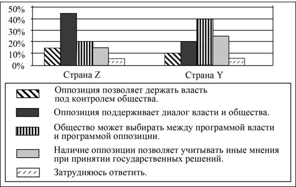 Рисунок к задаче