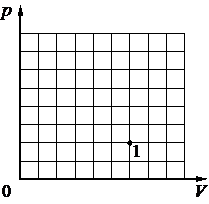 Рисунок к задаче
