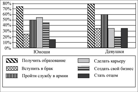 Рисунок к задаче