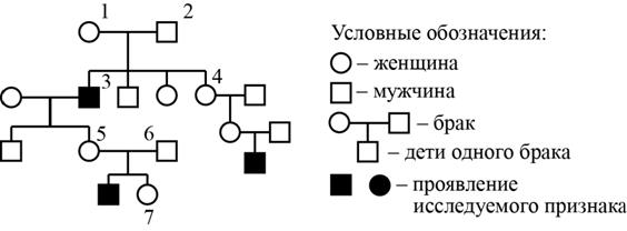 Рисунок к задаче