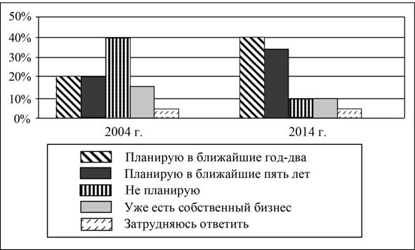 Рисунок к задаче