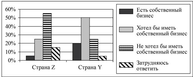 Рисунок к задаче