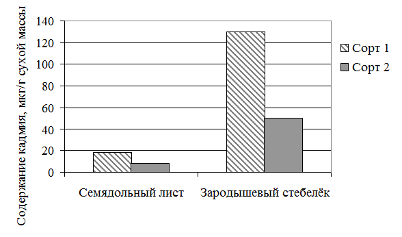 Рисунок к задаче