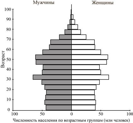 Рисунок к задаче