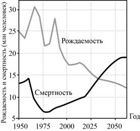 Рисунок к задаче