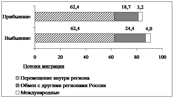 Рисунок к задаче