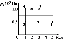 Рисунок к задаче