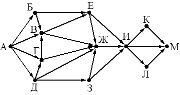 Рисунок к задаче