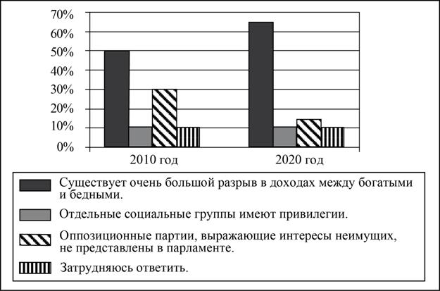 Рисунок к задаче