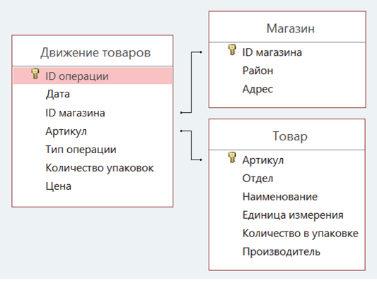 Рисунок к задаче