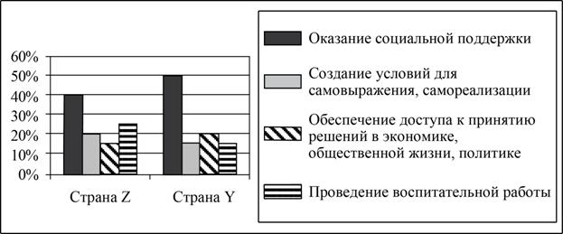 Рисунок к задаче