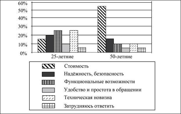 Рисунок к задаче