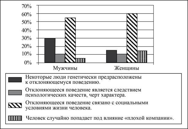 Рисунок к задаче