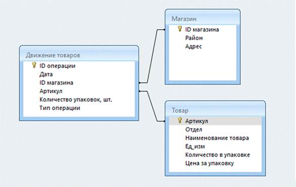 Рисунок к задаче