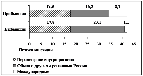 Рисунок к задаче