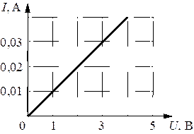 Рисунок к задаче