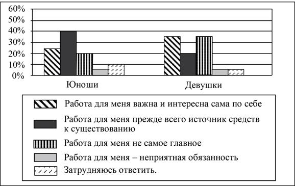 Рисунок к задаче