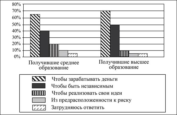 Рисунок к задаче